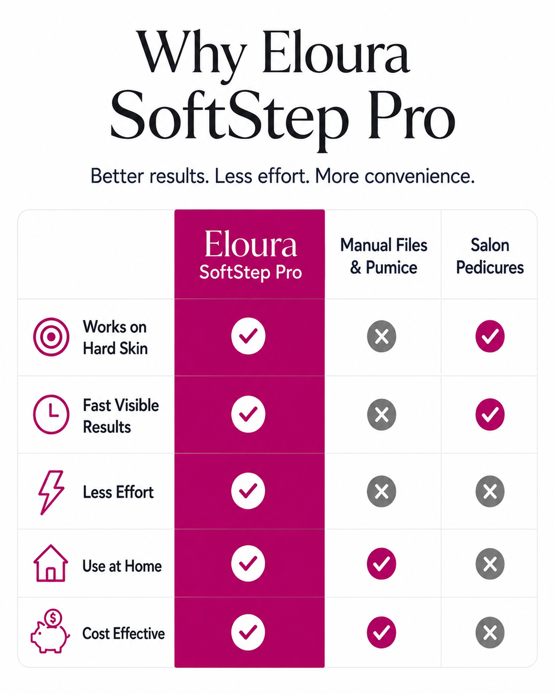 Eloura SoftStep Pro