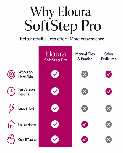 Eloura SoftStep Pro